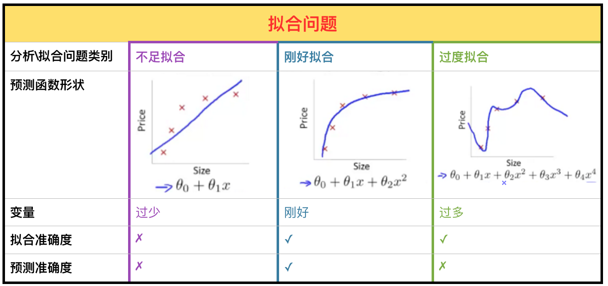 拟合问题